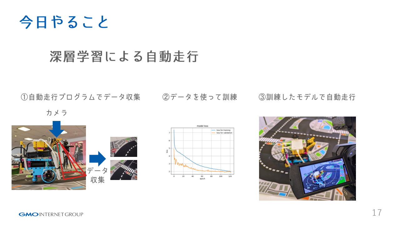 レゴ® エデュケーション SPIKE™ プライムでAIの可能性を探る！ レゴ