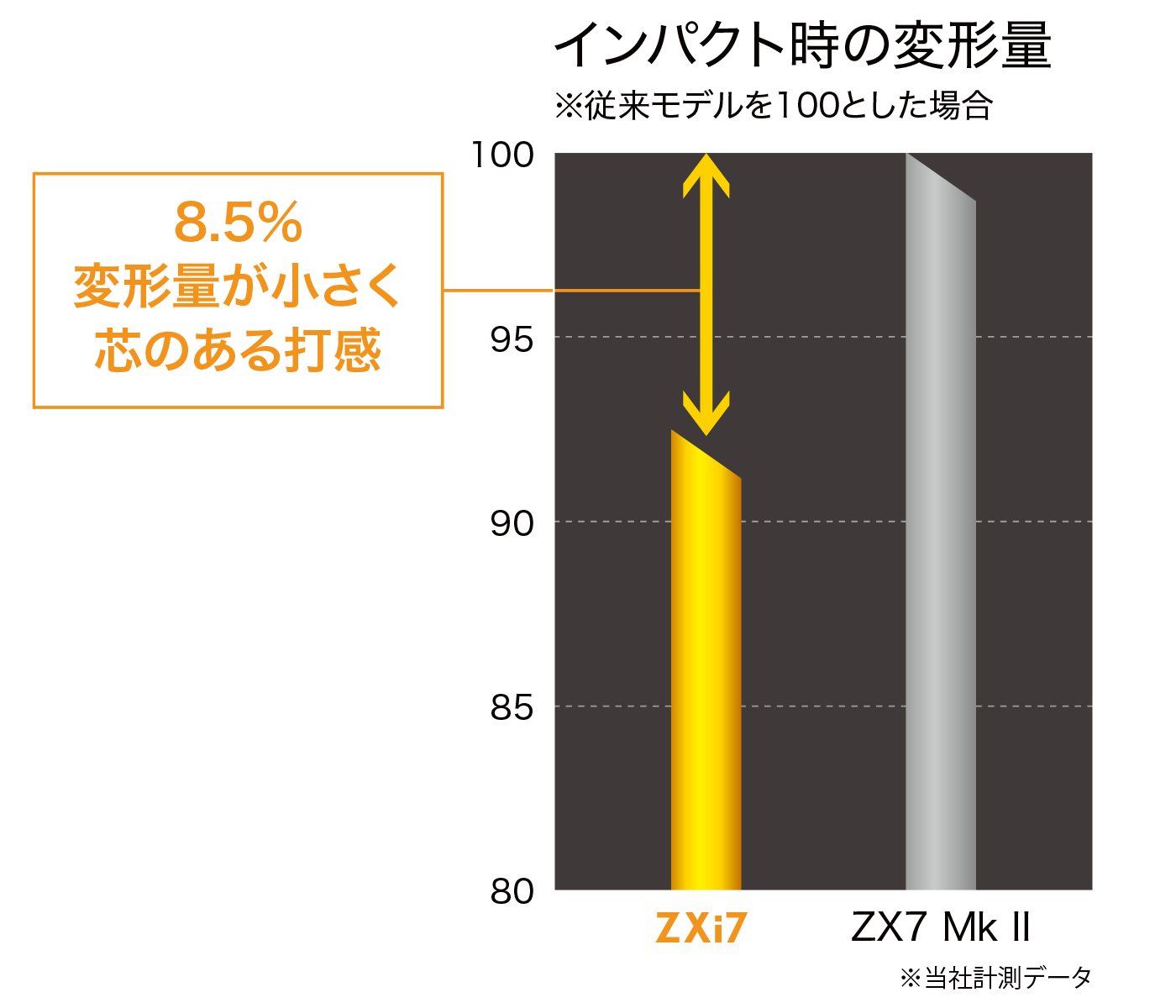 スリクソン ZXi7 アイアン N.S.PRO MODUS3 TOUR 120 スチールシャフト