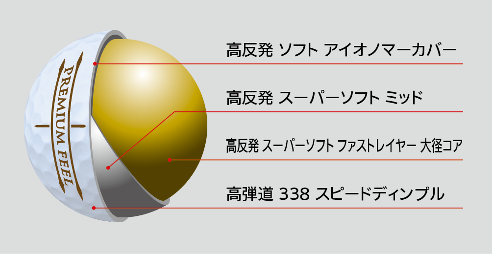 ゼクシオ プレミアム ロイヤルゴールド 1/2ダース（6個入り）【2024
