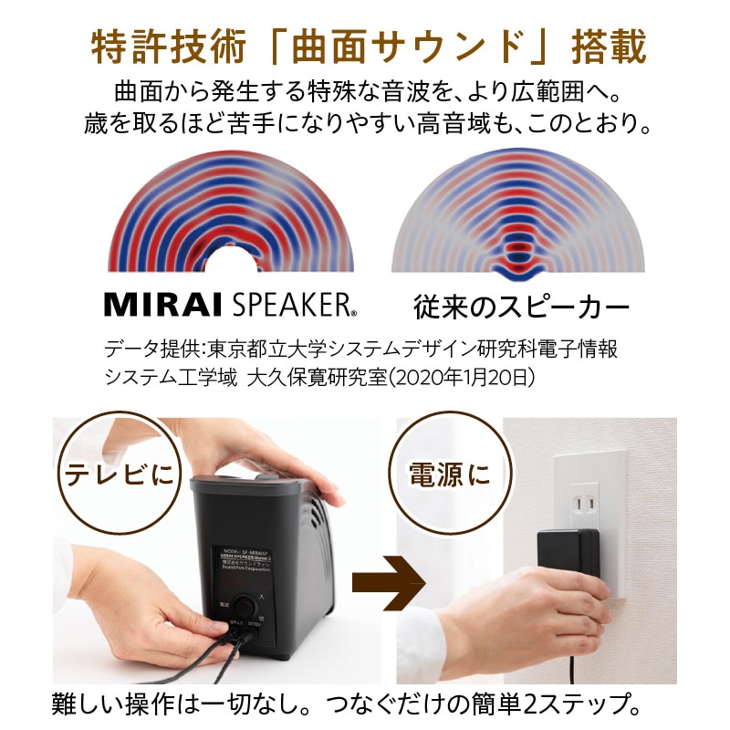 ミライスピーカー・ミニ｜郵便局のネットショップ