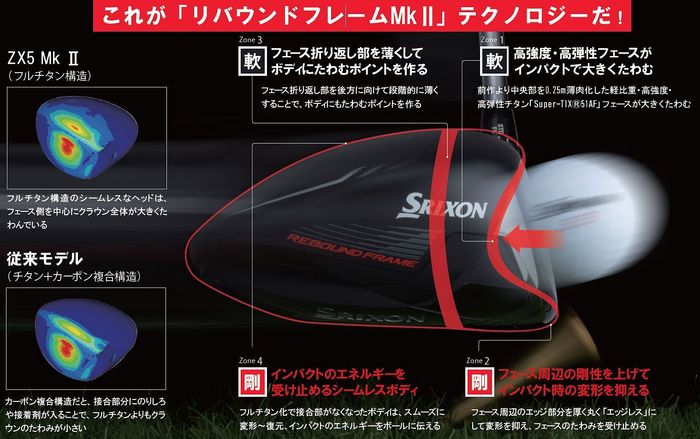 前代未聞の4連勝、年間女王も決めた！『スリクソンZX Mk II』は何が