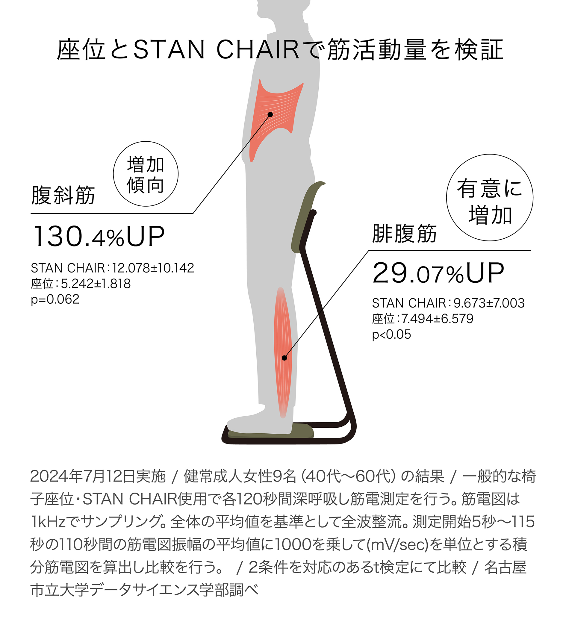 STAN CHAIR | 【公式】&MEDICALオンラインストア