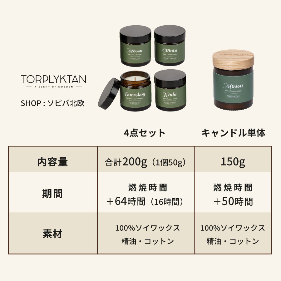 北欧アロマキャンドル【全部試せる4種類セット】「北欧の森」by