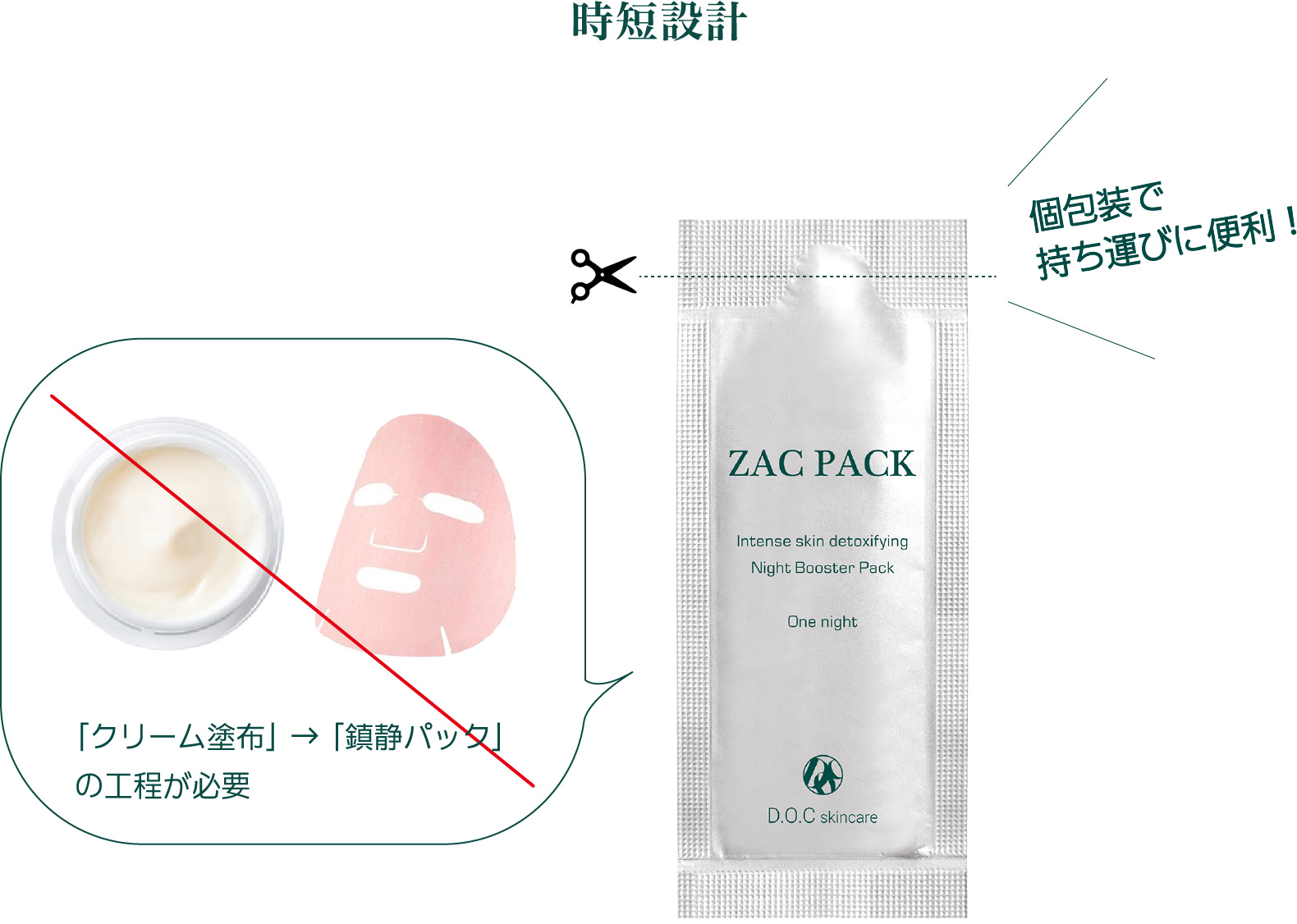 ZAC PACK｜DOC Skincare｜肌のチカラを高め、肌を育む。自宅でできる高