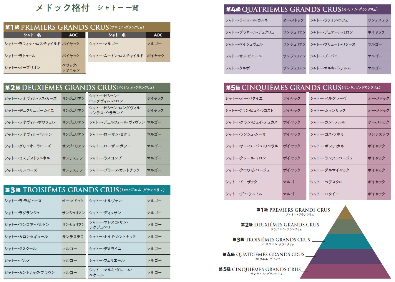 芸能人格付けチェックでも話題の一流ワイン「シャトー・ラトゥール」と