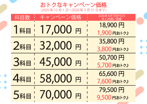 小学生プリント算数4年生【プリント教材】 | 七田式公式通販