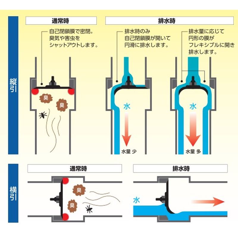 バルブを豊富に在庫｜丸一 YWLD40-50 ドレン排水用ウォレス自封式