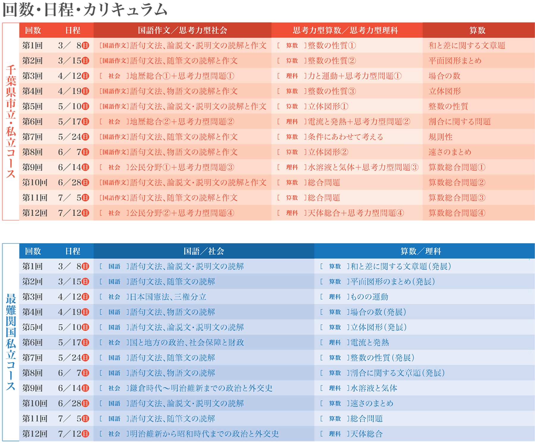 2026年度 小6前期日曜特訓（千葉） | - 【公式】進学塾のena