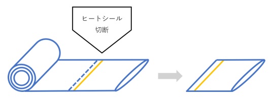 インフレーション成形とは？プロセスの概要、Tダイ法との違いなどを