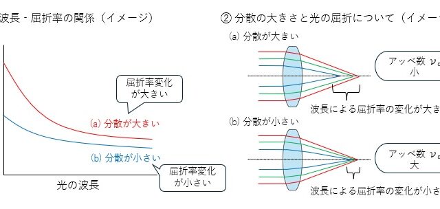 インフレーション成形とは？プロセスの概要、Tダイ法との違いなどを