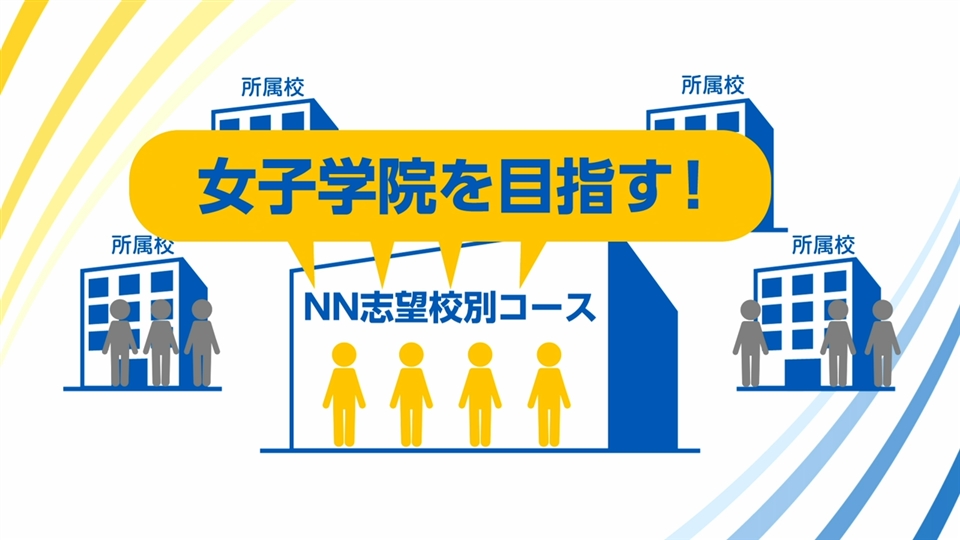 NN志望校別コース（後期） 女子学院クラス 小6 | オプションコース