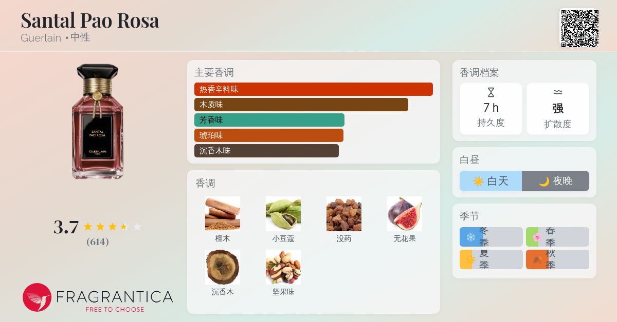 Santal Pao Rosa Guerlain 香水- 一款2021年中性香水