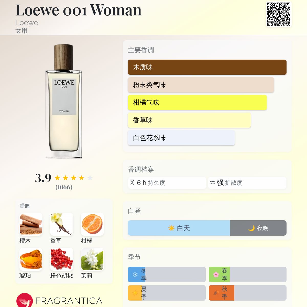 Loewe 001 Woman Loewe 香水- 一款2016年女用香水