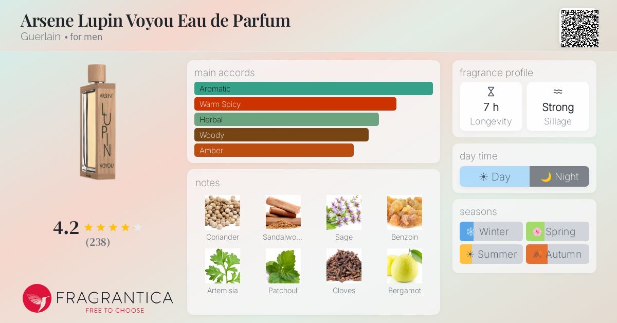 Arsene Lupin Voyou Eau de Parfum Guerlain cologne - a fragrance