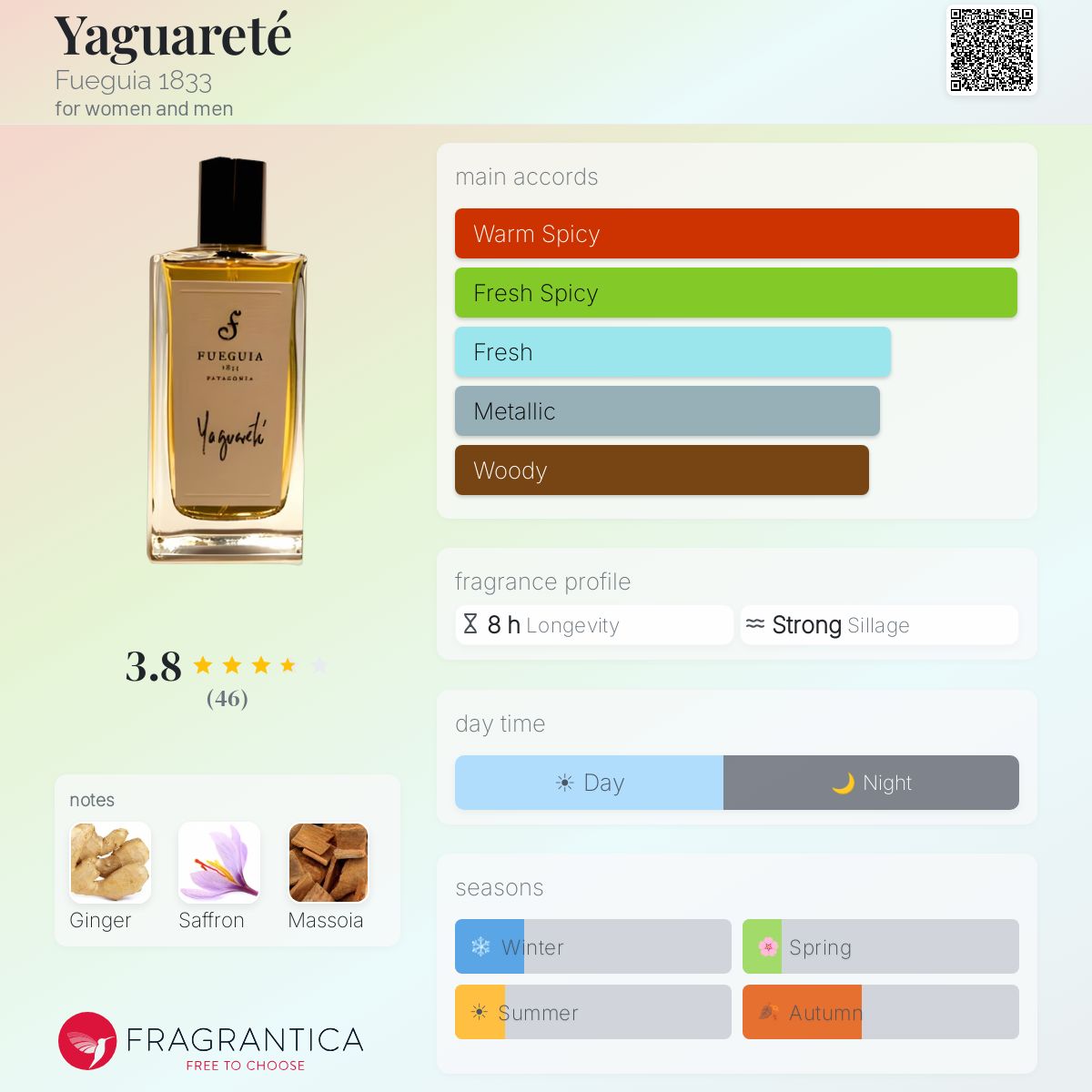 Yaguareté Fueguia 1833 perfume - a fragrance for women and men 2010