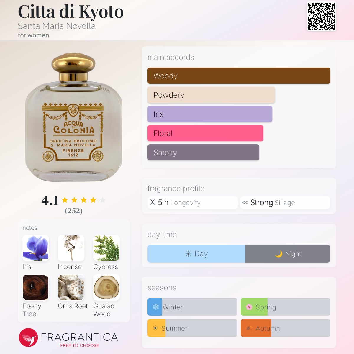 Citta di Kyoto Santa Maria Novella perfume - a fragrance for women