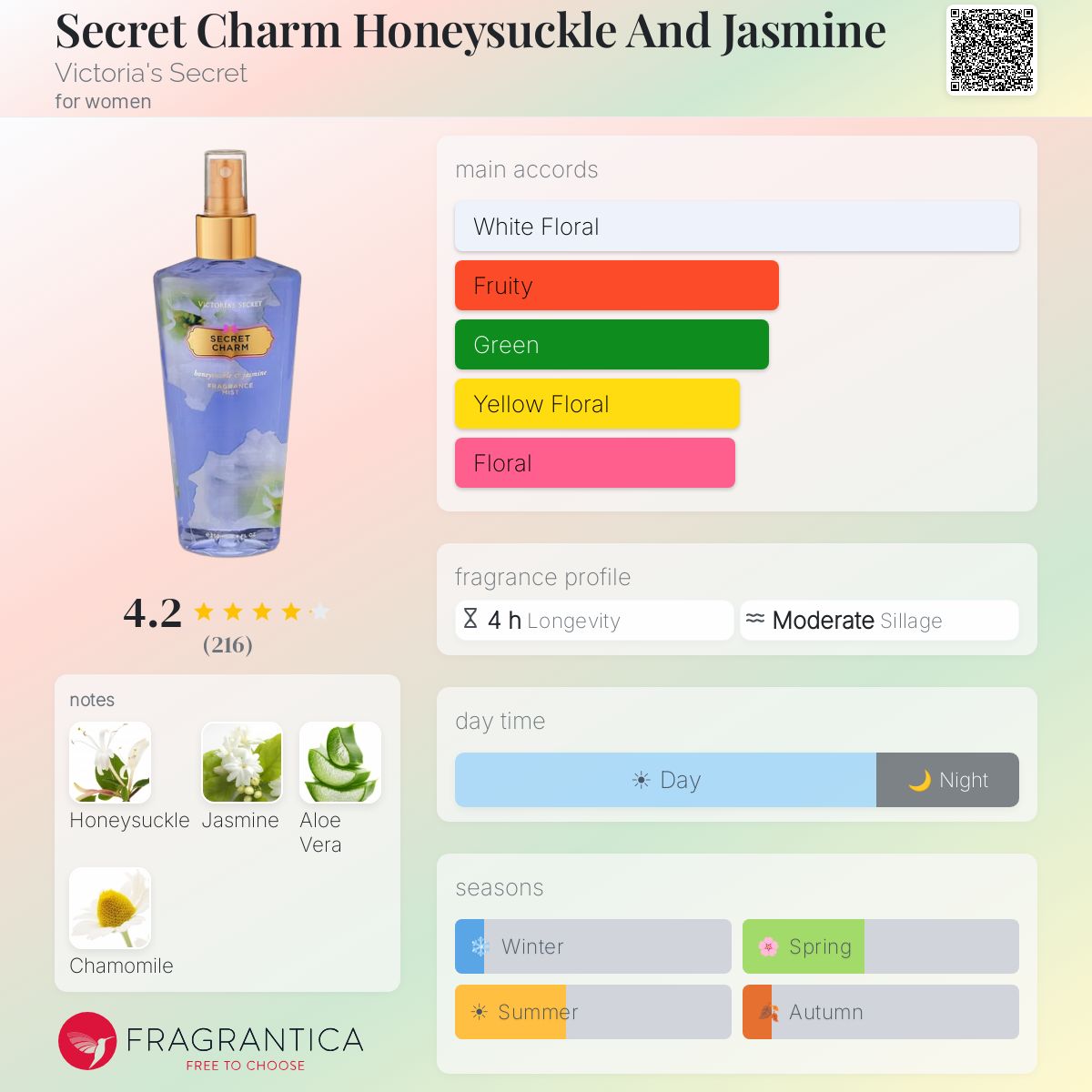 Secret Charm Honeysuckle And Jasmine Victoria's Secret perfume - a