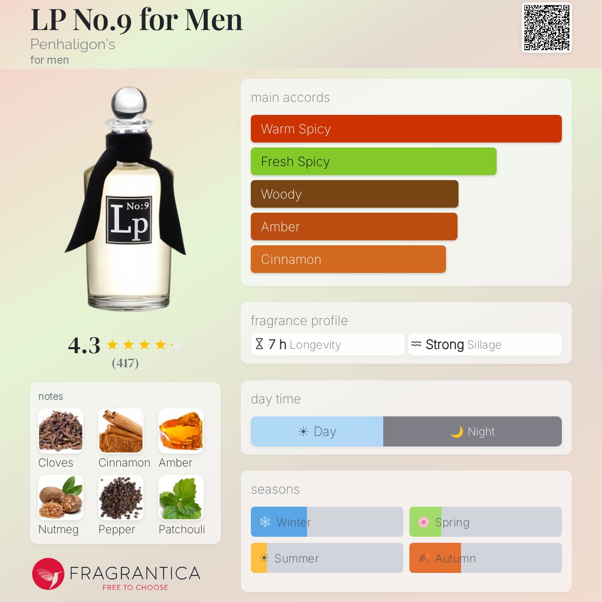 LP No.9 for Men Penhaligon's cologne - a fragrance for men 1999