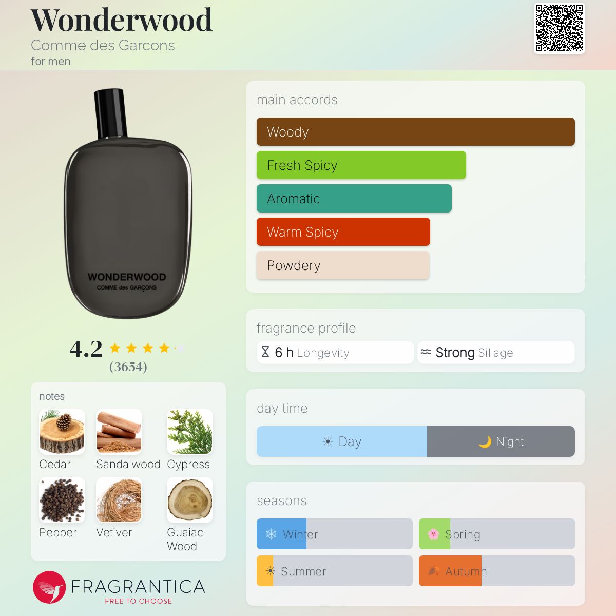 Wonderwood Comme des Garcons cologne - a fragrance for men 2010