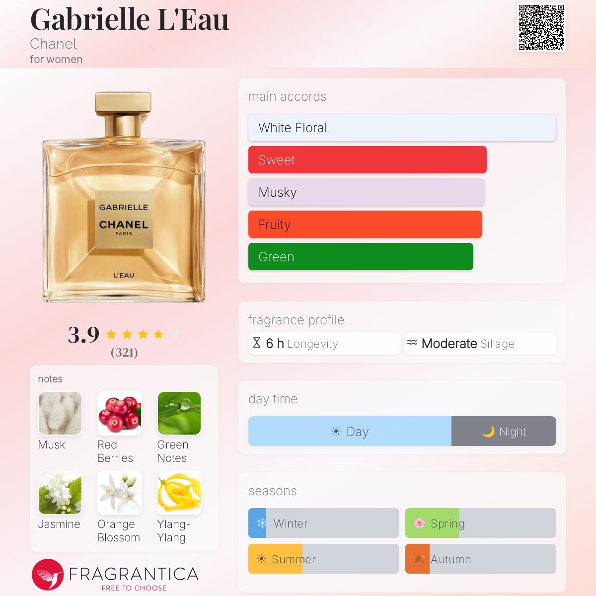 Gabrielle L'Eau Chanel perfume - a new fragrance for women 2024