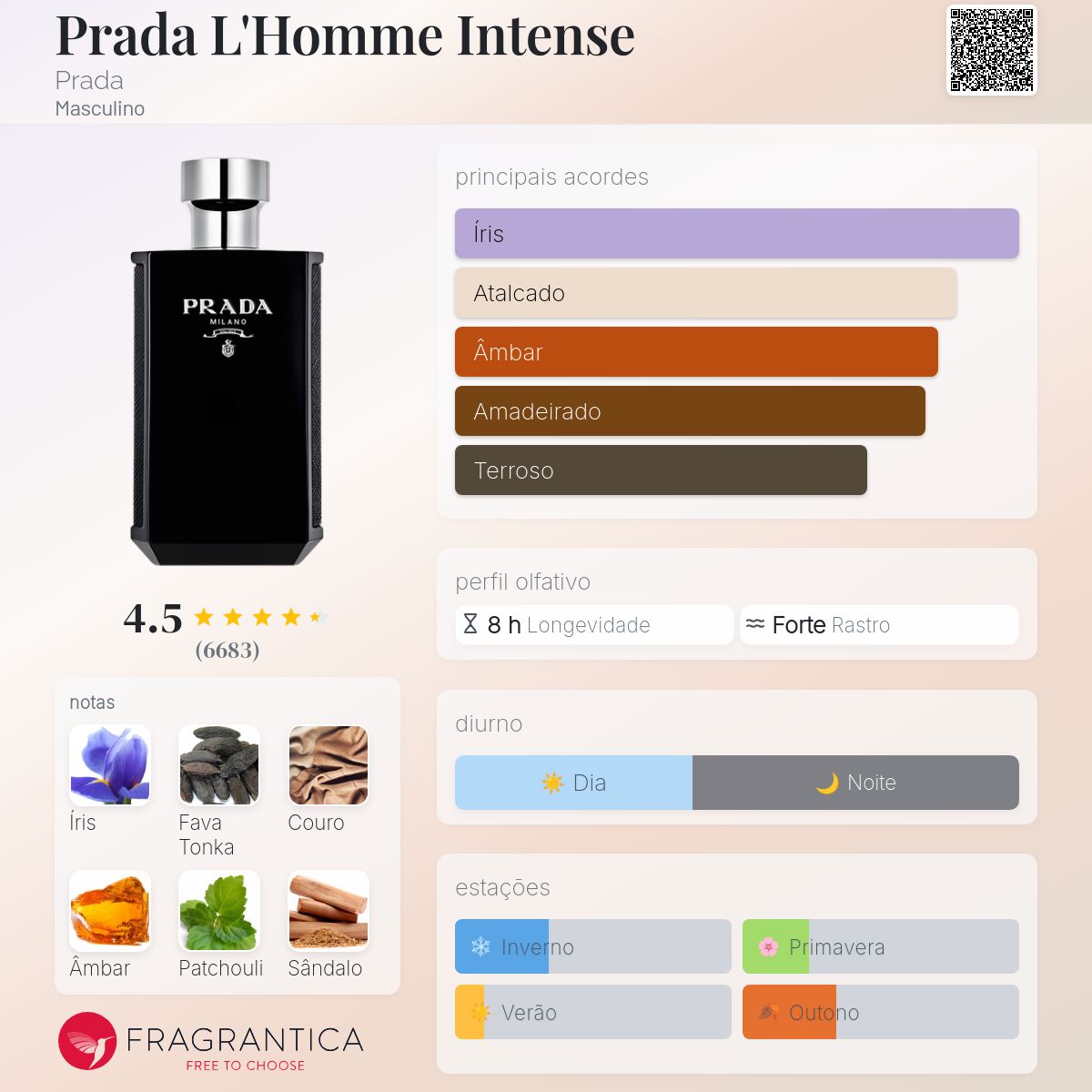 Prada L'Homme Intense Prada Colônia - a fragrância Masculino 2017