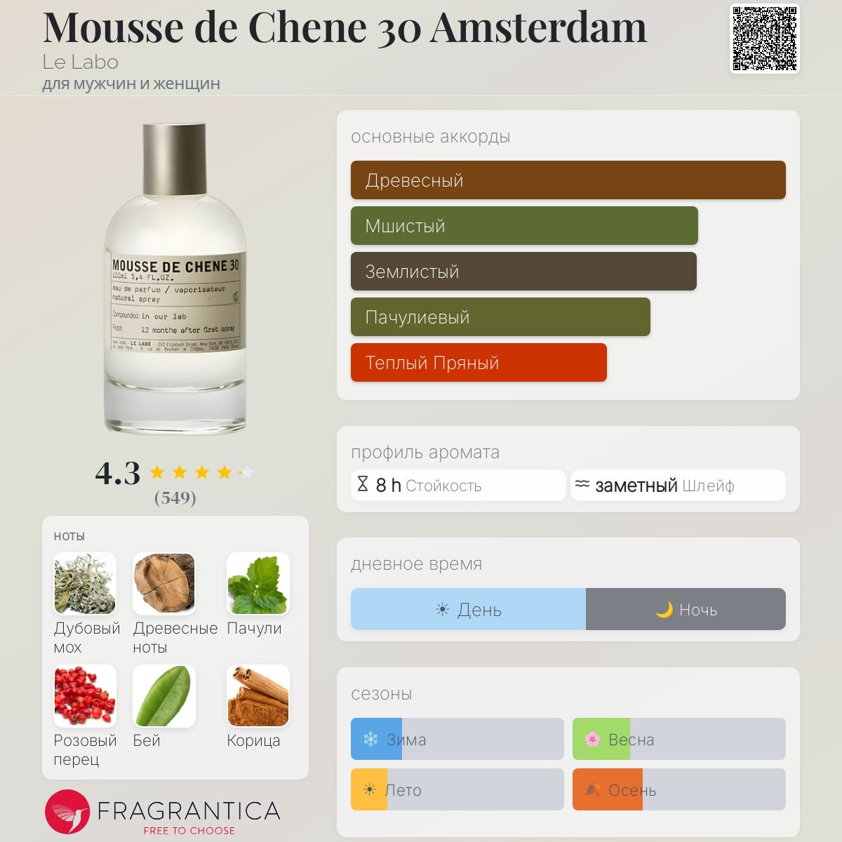 Mousse de Chene 30 Amsterdam Le Labo аромат — аромат для мужчин и