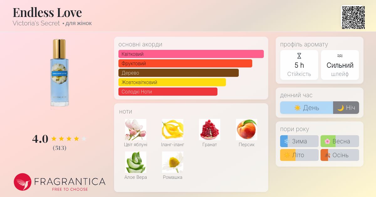 Endless Love Victoria's Secret аромат - аромат для жінок