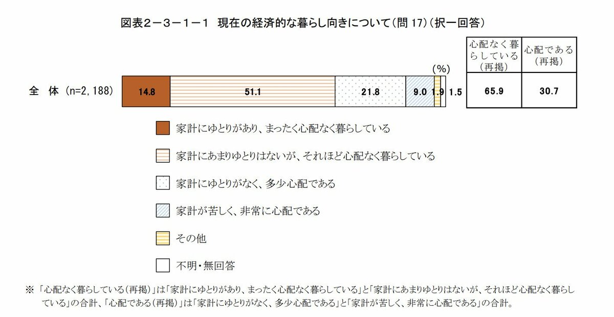 新NISAで「15年積立＋15年放置」したらどうなる？月5万円の運用で元本
