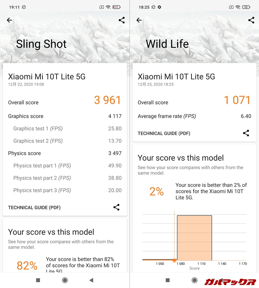 Xiaomi Mi 10T Lite 5Gのレビュー！性能も品質もハイレベル！模範的高