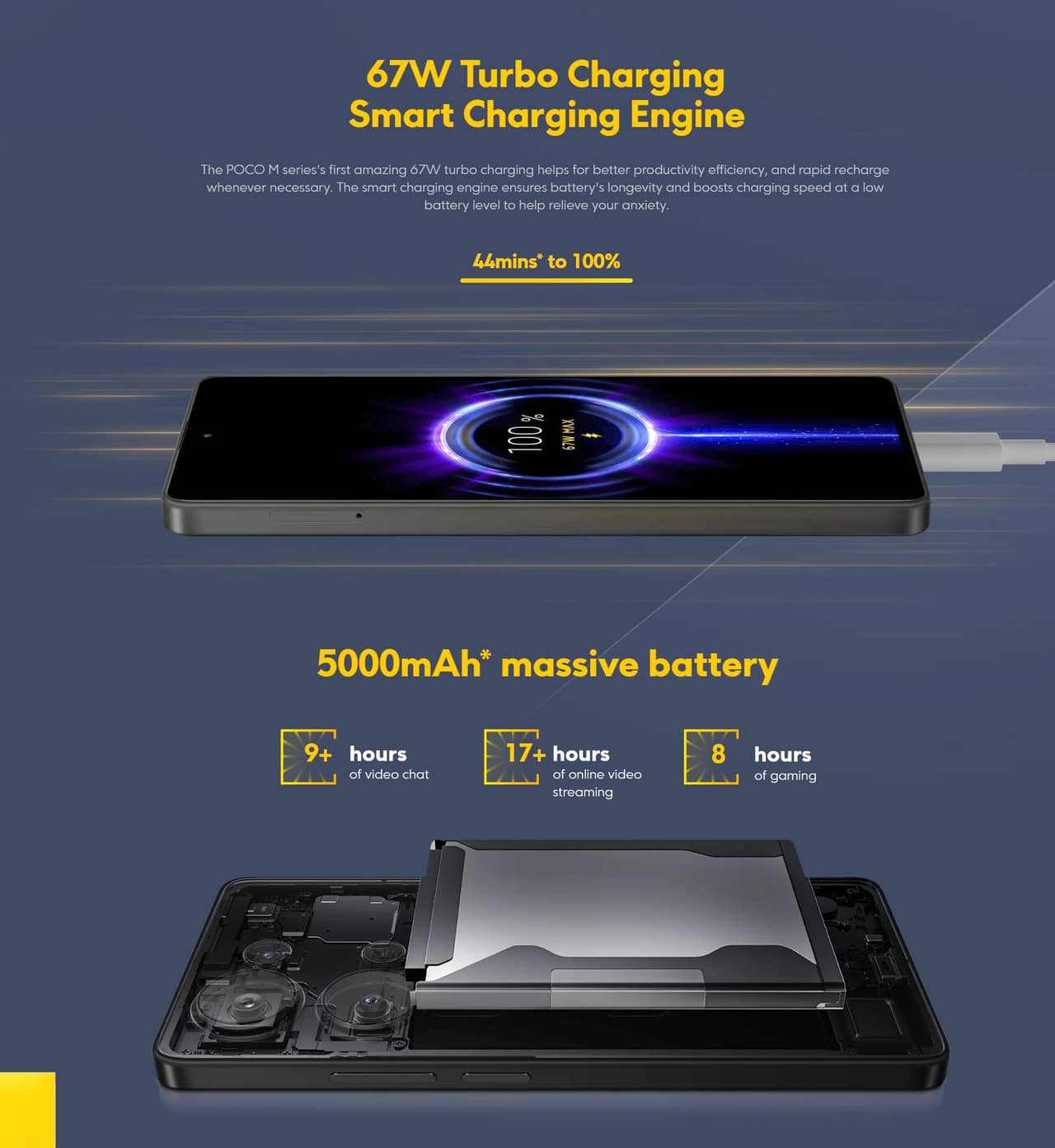 POCO M6 Proのスペック・対応バンドまとめ！改良型SoC「Helio G99