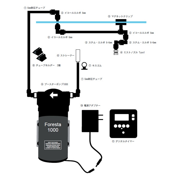 ZERO PLANTS / Foresta ミスティングシステム・ミストシステムの