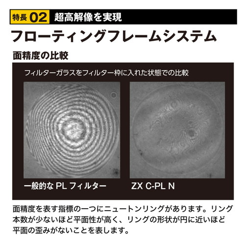 即配】82mm ZX (ゼクロス) C-PL N ケンコー KENKO 【ネコポス便送料