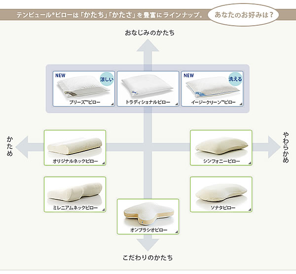 TEMPUR ミレニアムネックピロー 枕 かため｜家具・インテリアの米三