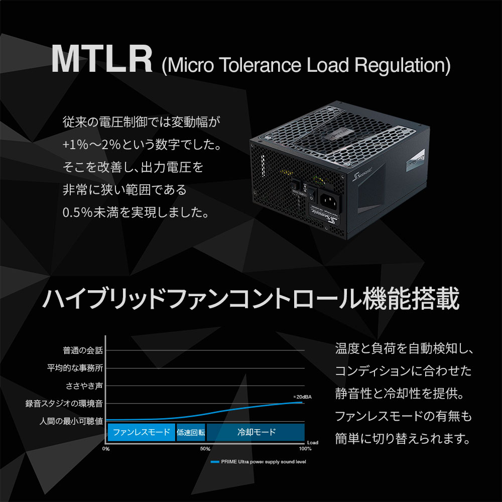 Seasonic製 80PLUS Titanium認証取得 ATX電源 PRIME TX 750W（PRIME-TX