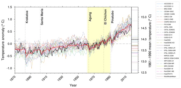 GMD - Earth System Model Evaluation Tool (ESMValTool) v2.0 – an