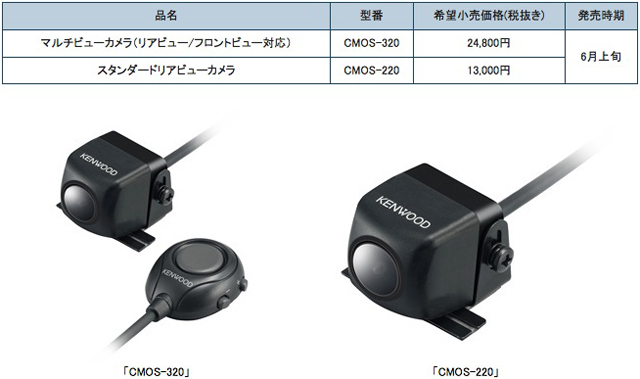 リアビューカメラ2機種「CMOS-320」「CMOS-220」を新発売【JVC