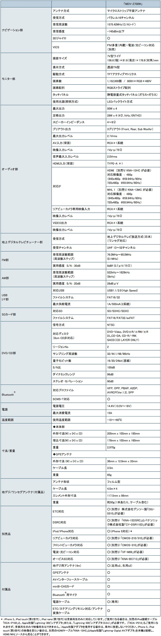 彩速ナビゲーション「MDV-Z700W」を新発売【JVCケンウッド】 | AEG