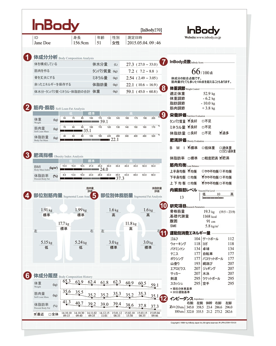 InBody270S｜トレーニングマシンのレンタルとリースはジムクラウド