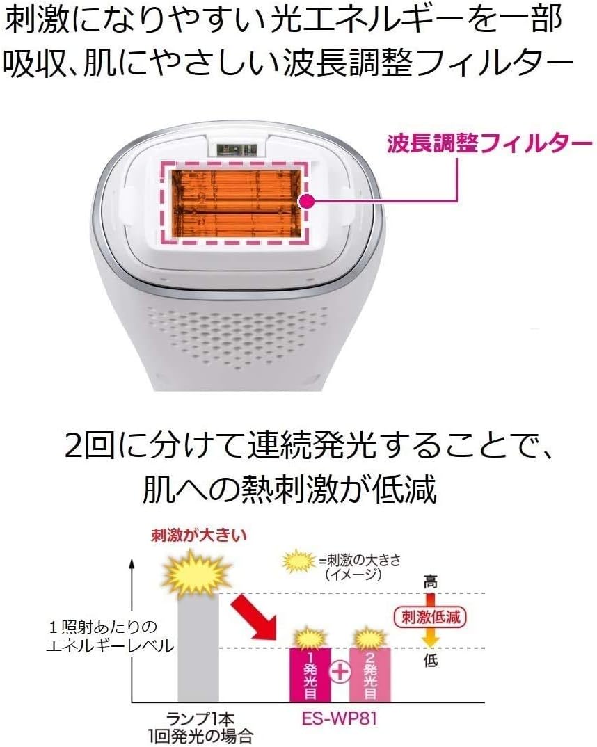 月額5,980円レンタルプラン：パナソニック 光美容器 光エステ ボディ