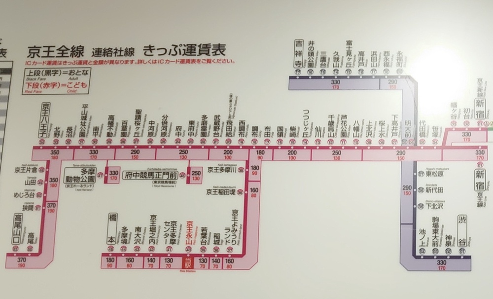 京王永山 - 駅の運賃表