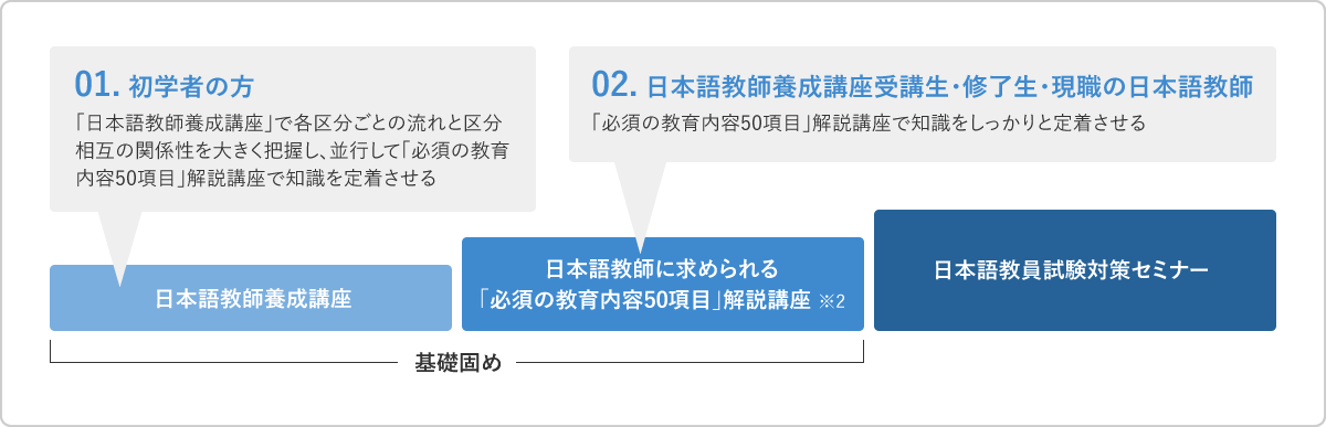 日本語教師に求められる「必須の教育内容50項目」解説講座|ヒューマン