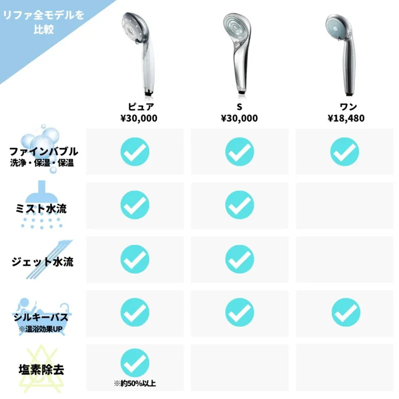リファファインバブルワンとsの違いは？使い心地を美容師が比較してみた