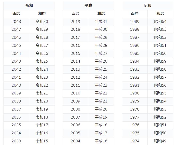 活用のススメ】西暦・和暦の早見表・一覧表 | 早見表ネット