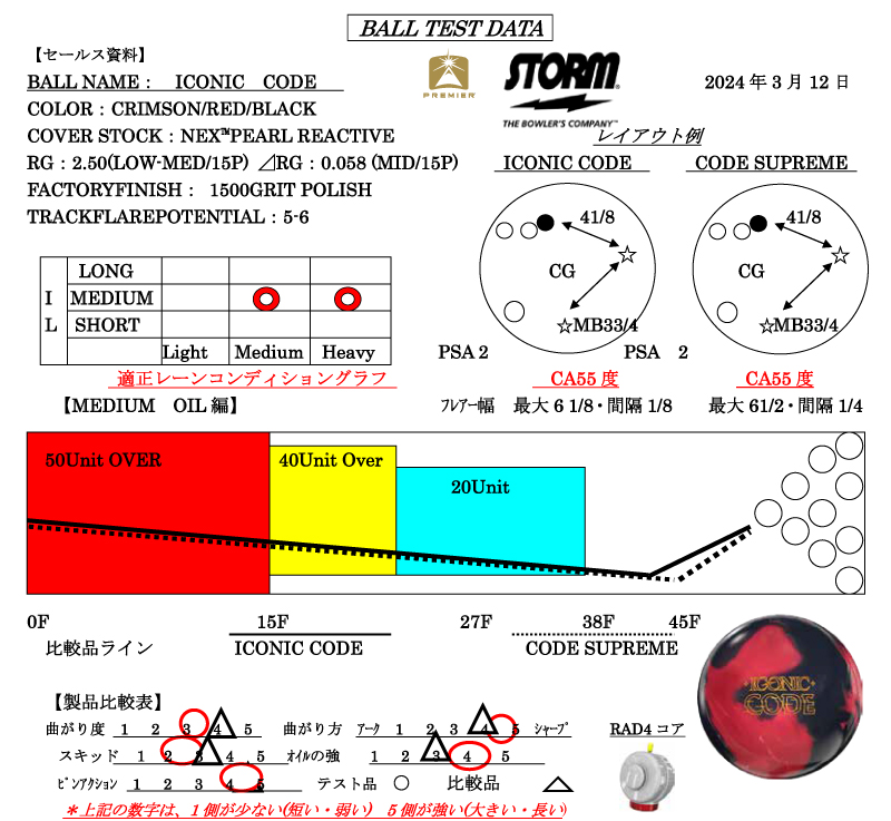 アイコニック・コード - ハイスポーツ社 ：信頼のボウリング用品販売