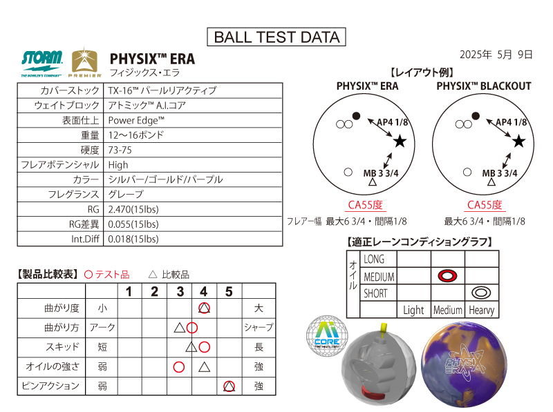 フィジックス・エラ - ハイスポーツ社 ：信頼のボウリング用品販売