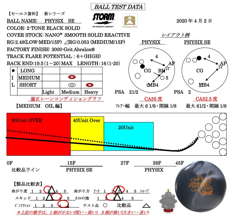 PHYSIX SE - ハイスポーツ社 ：信頼のボウリング用品販売