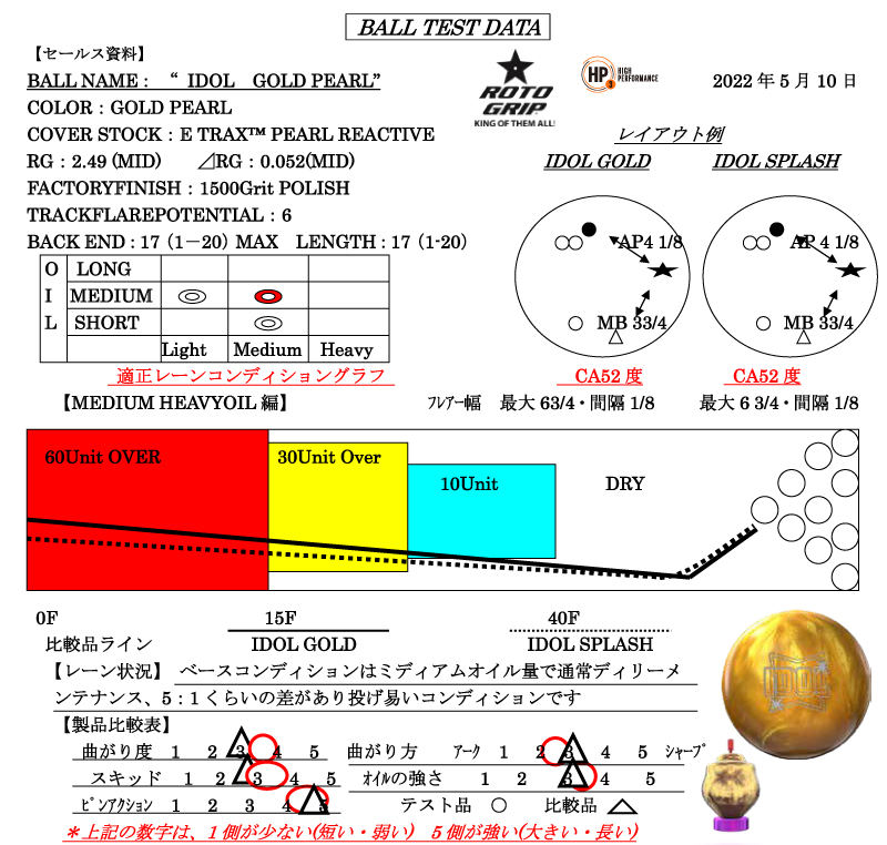アイドル・ゴールドパール - ハイスポーツ社 ：信頼のボウリング用品販売