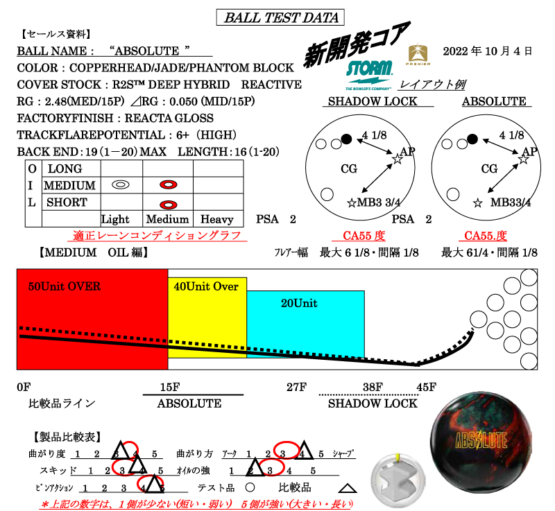 アブソリュート - ハイスポーツ社 ：信頼のボウリング用品販売