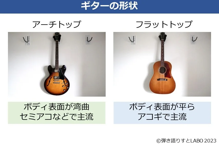 ギターのアーチトップとフラットトップの違いを解説する | 弾き語りす
