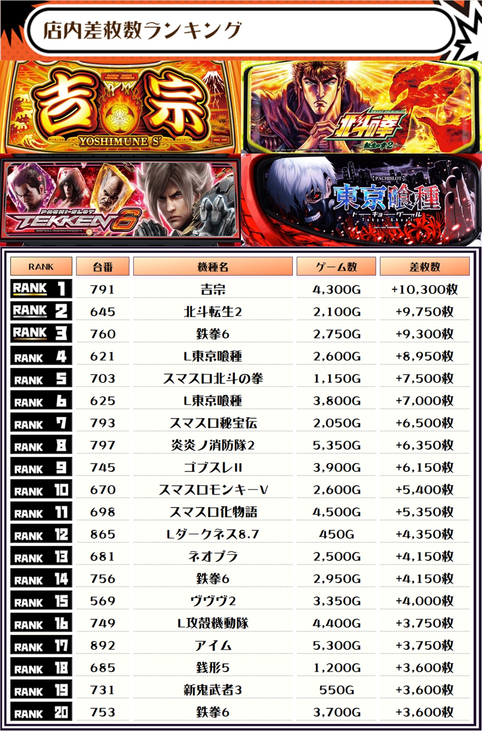 02/22｜NYANJA(ニャンジャ)取材｜マルハン鷲宮｜埼玉 | パチ&スロ必勝